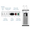 MÁY LỌC NƯỚC NÓNG LẠNH KANGAROO KG10A17 - 10 Lõi Lọc